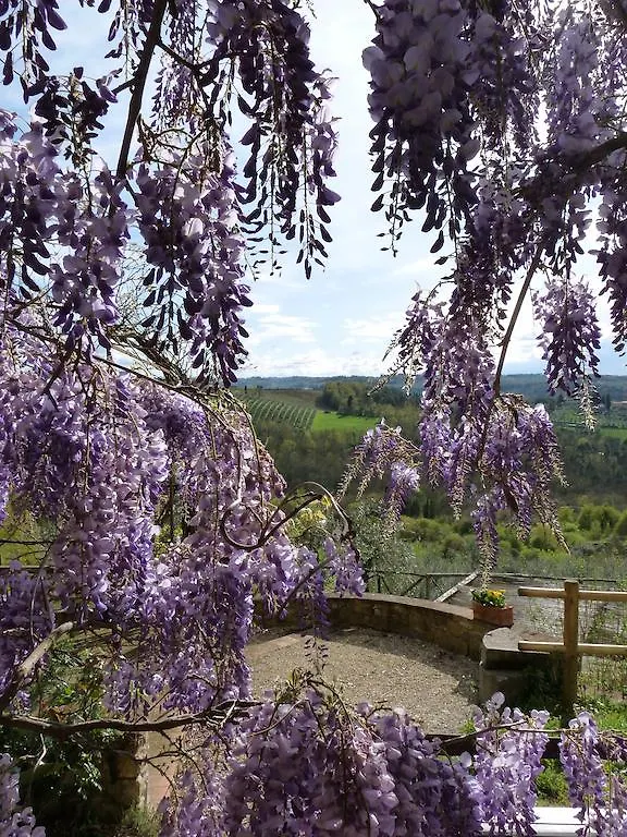 Villa Il Casalone Impruneta Casa vacanze